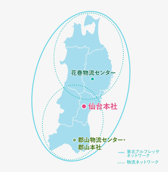 仙台事業所のネットワーク